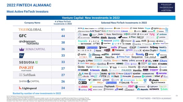 FT Partners 2022 FinTech Almanac - Page 44