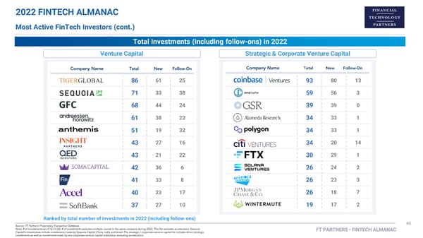 FT Partners 2022 FinTech Almanac - Page 46