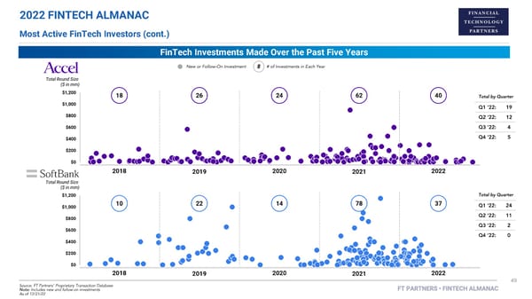 FT Partners 2022 FinTech Almanac - Page 49