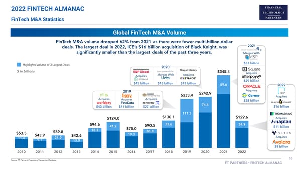 FT Partners 2022 FinTech Almanac - Page 55