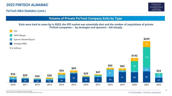 FT Partners 2022 FinTech Almanac - Page 56