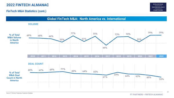 FT Partners 2022 FinTech Almanac - Page 61