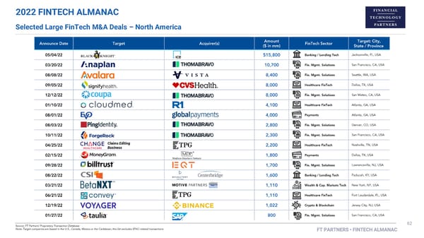 FT Partners 2022 FinTech Almanac - Page 62