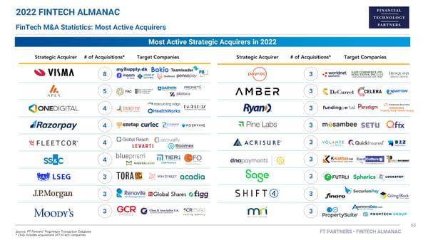 FT Partners 2022 FinTech Almanac - Page 65