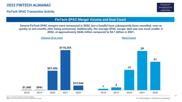 FT Partners 2022 FinTech Almanac - Page 66