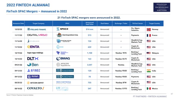 FT Partners 2022 FinTech Almanac - Page 67