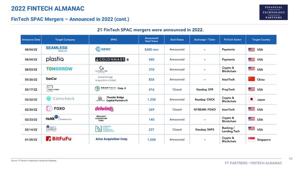 FT Partners 2022 FinTech Almanac - Page 68