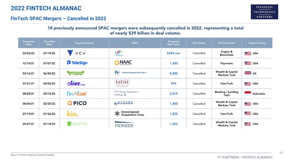 FT Partners 2022 FinTech Almanac - Page 70