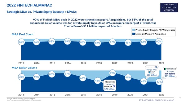 FT Partners 2022 FinTech Almanac - Page 72