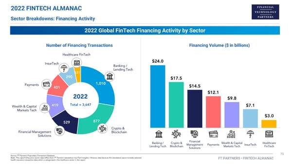 FT Partners 2022 FinTech Almanac - Page 75