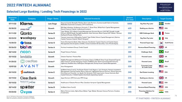 FT Partners 2022 FinTech Almanac - Page 79