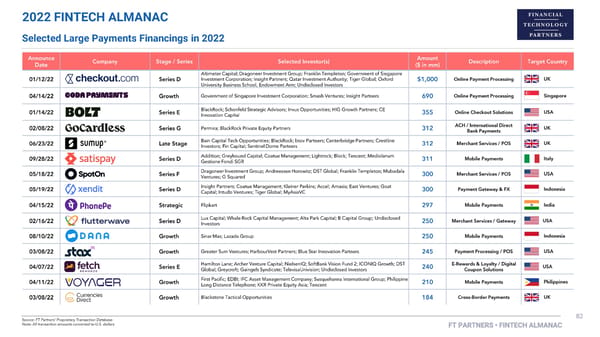 FT Partners 2022 FinTech Almanac - Page 82