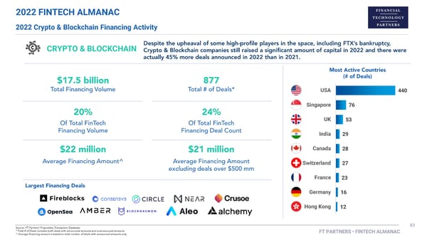 FT Partners 2022 FinTech Almanac - Page 83