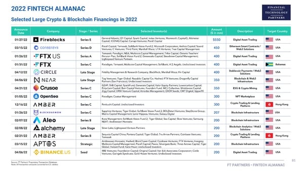 FT Partners 2022 FinTech Almanac - Page 85