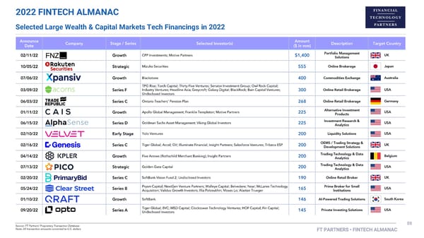 FT Partners 2022 FinTech Almanac - Page 88