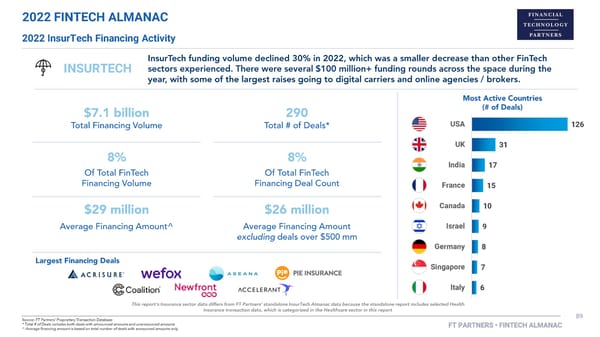 FT Partners 2022 FinTech Almanac - Page 89