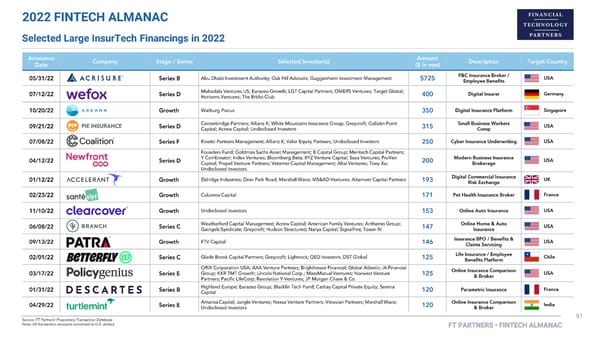 FT Partners 2022 FinTech Almanac - Page 91