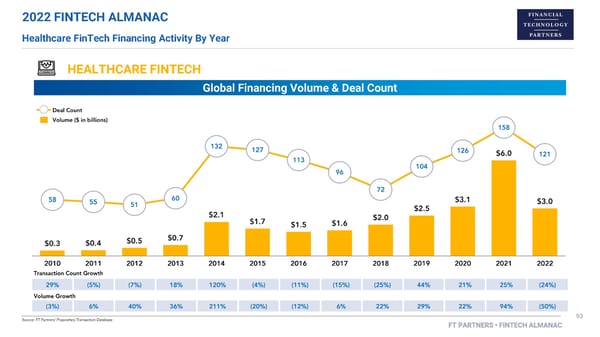 FT Partners 2022 FinTech Almanac - Page 93