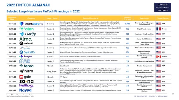 FT Partners 2022 FinTech Almanac - Page 94