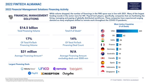 FT Partners 2022 FinTech Almanac - Page 95