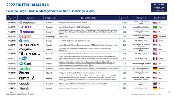 FT Partners 2022 FinTech Almanac - Page 97
