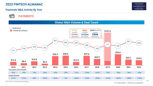 FT Partners 2022 FinTech Almanac - Page 104