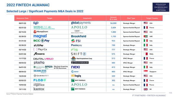 FT Partners 2022 FinTech Almanac - Page 105