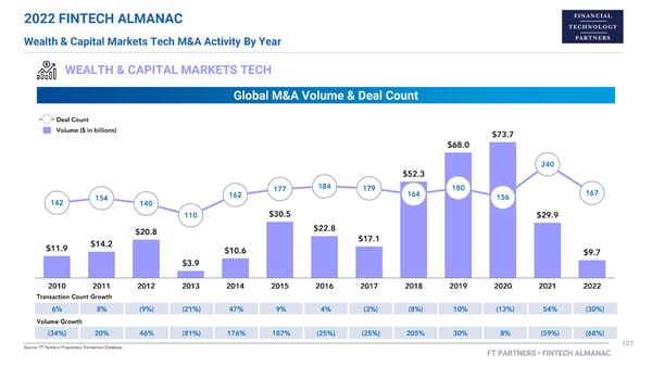 FT Partners 2022 FinTech Almanac - Page 107