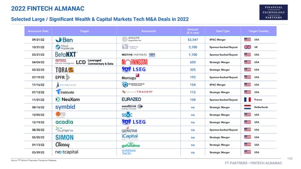 FT Partners 2022 FinTech Almanac - Page 108