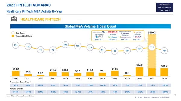 FT Partners 2022 FinTech Almanac - Page 113