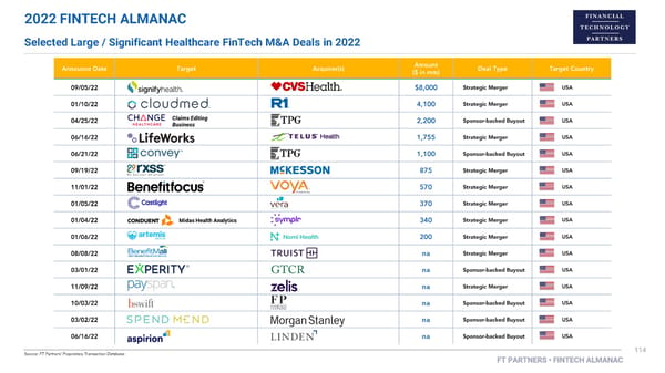 FT Partners 2022 FinTech Almanac - Page 114