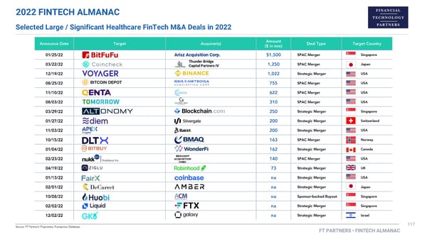 FT Partners 2022 FinTech Almanac - Page 117