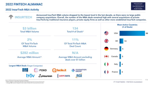 FT Partners 2022 FinTech Almanac - Page 118