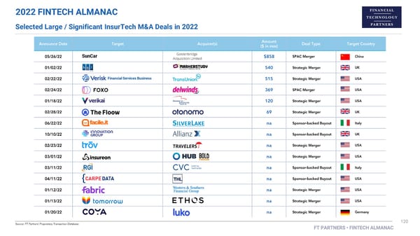 FT Partners 2022 FinTech Almanac - Page 120