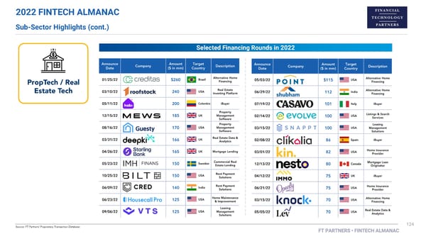 FT Partners 2022 FinTech Almanac - Page 124