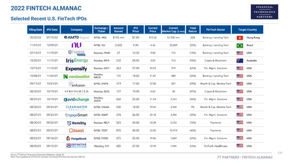 FT Partners 2022 FinTech Almanac - Page 131