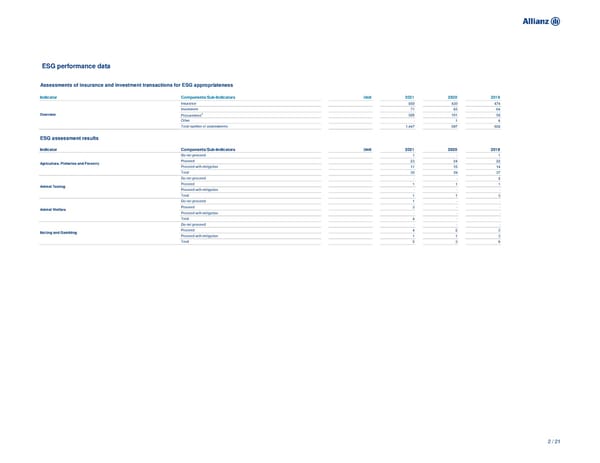 Non-Financial Supplement - Page 2