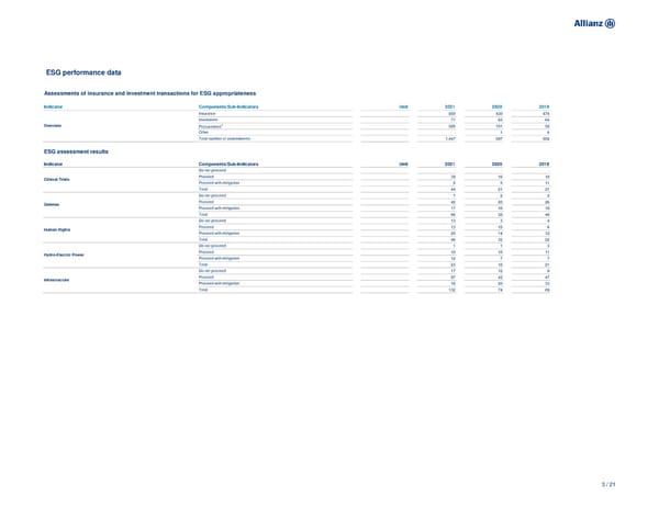 Non-Financial Supplement - Page 3