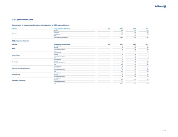 Non-Financial Supplement - Page 4