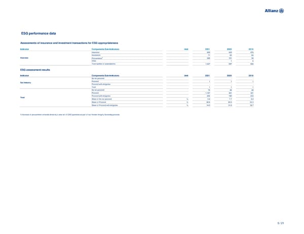 Non-Financial Supplement - Page 5