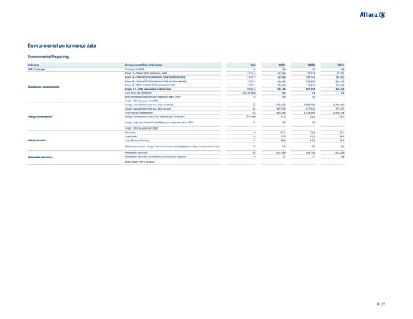 Non-Financial Supplement - Page 6
