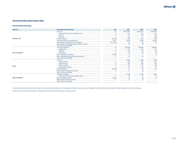 Non-Financial Supplement - Page 7