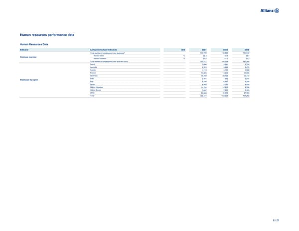 Non-Financial Supplement - Page 8