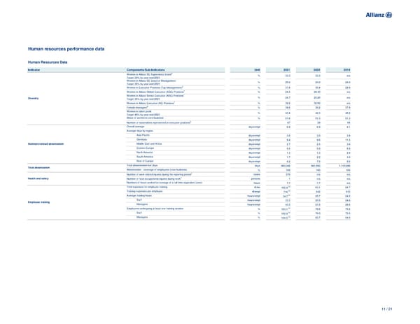 Non-Financial Supplement - Page 11