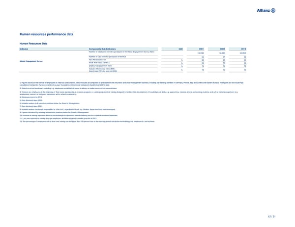 Non-Financial Supplement - Page 12