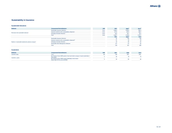 Non-Financial Supplement - Page 13