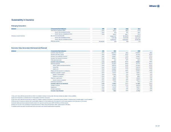 Non-Financial Supplement - Page 14