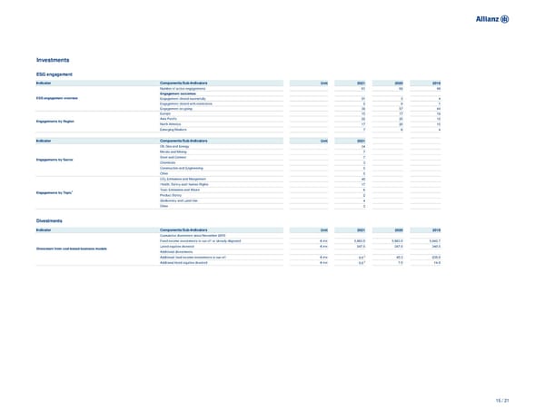 Non-Financial Supplement - Page 15