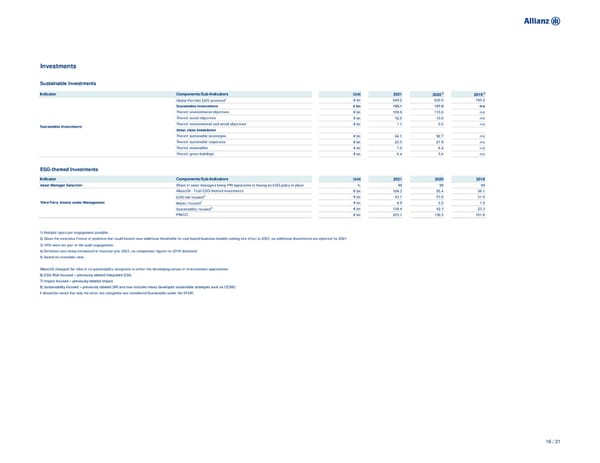 Non-Financial Supplement - Page 16