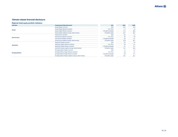 Non-Financial Supplement - Page 18